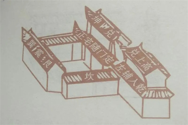 阳宅中的兑宫风水宜忌(风水学上的兑宫是什么)