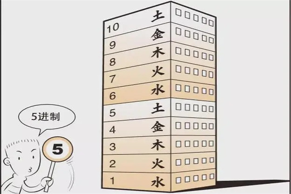 楼层风水与五行的关系（楼层风水与五行的关系是什么）