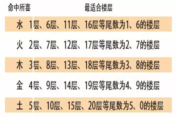 楼层风水与五行的关系(楼层风水与五行的关系是什么)