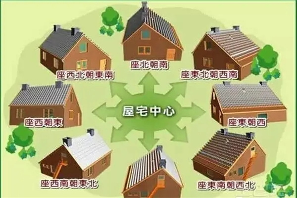 阳宅中的乾宫风水宜忌(阳宅中的乾宫风水宜忌是什么)