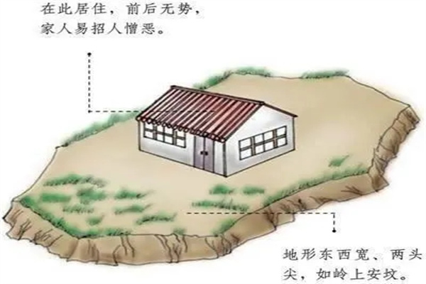 阳宅风水直断口诀(阳宅风水直断口诀大全)