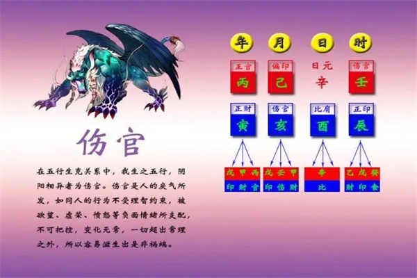 八字伤官格女命看婚姻(八字伤官格女命看婚姻怎么看)