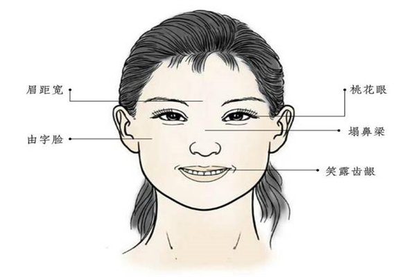从面相判断你是早嫁还是晚嫁