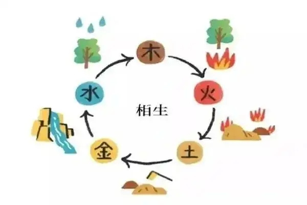 八字五行与富贵命的关系(八字五行俱全是富贵命吗)