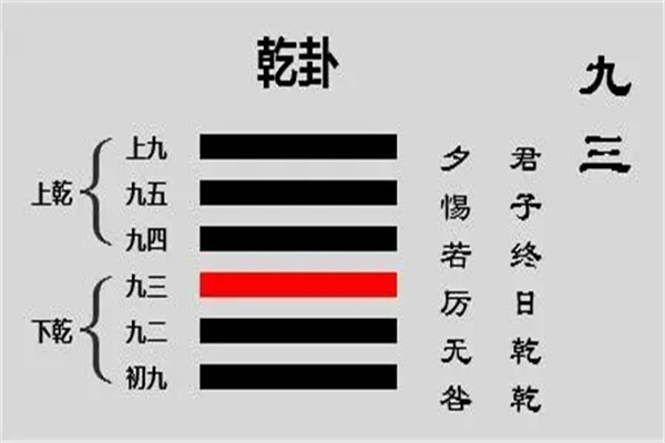 风水中乾代表的什么(风水中乾代表什么方位)