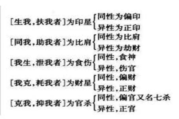 八字神煞元辰