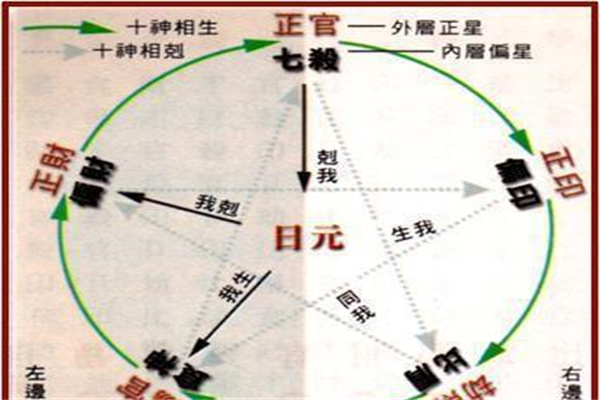 八字日干直断口诀