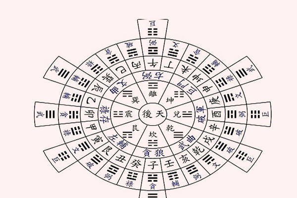 八字用神与格局的关系(八字用神与格局的关系视频讲解)