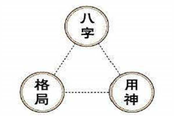 八字用神与格局的关系(八字用神与格局的关系视频讲解)