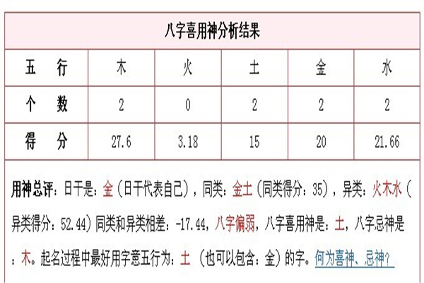 教你如何用八字确定喜用神(教你如何用八字确定喜用神运势网)