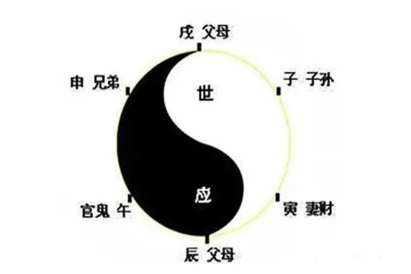 六爻官鬼爻占事技巧(六爻官鬼爻占事技巧详解)