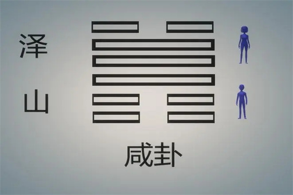 六十四卦:泽山咸卦详解(泽山咸卦详解)