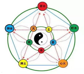 五行属火的风水物件(五行补火最旺的首饰)