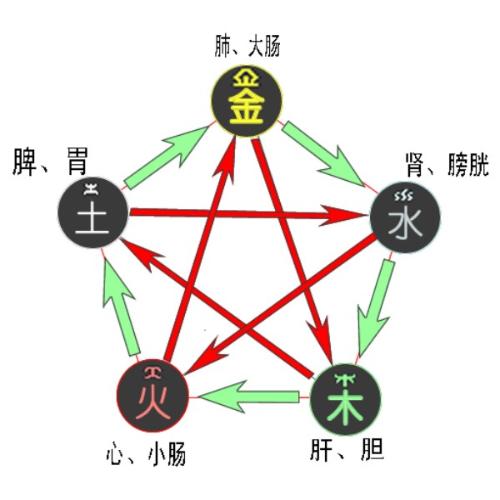 五行属火的风水物件(五行补火最旺的首饰)