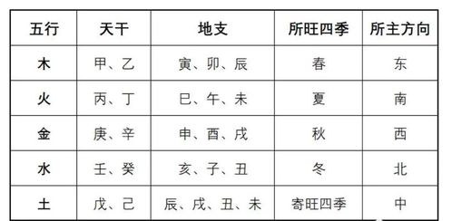 风水和楼层的关系