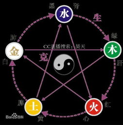 日干旺衰分析绝招