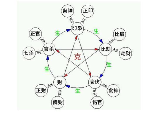 命里有桃花煞（命里有桃花煞是什么意思）