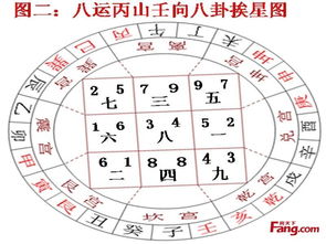 楼房风水主要看什么(楼房风水主要看什么位置)