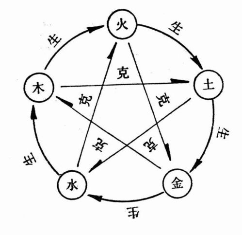 八字中有官杀如何化解（八字中有官杀如何化解婚姻）