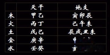 八字喜用神择日（八字喜用神择日法）