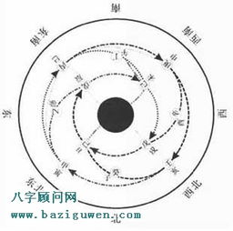 八字空亡如何化解(八字空亡如何化解吉凶)