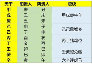 八字神煞的正确运用范围及方法