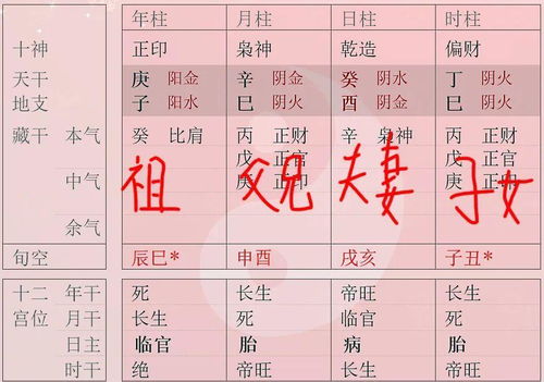 八字神煞的正确运用范围及方法