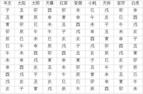 八字神煞的正确运用范围及方法