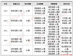 影响公司的风水有哪些