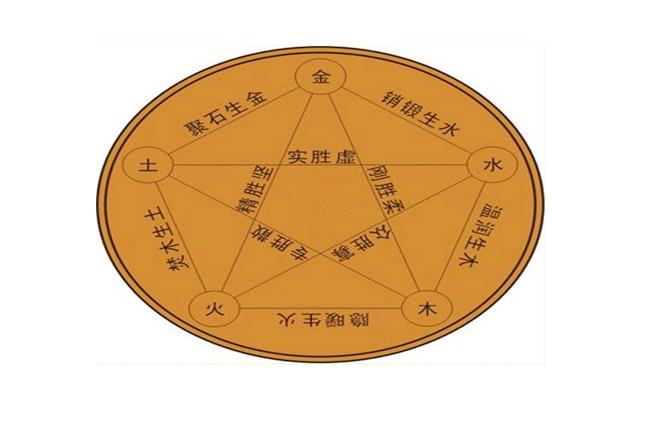 八字相克怎么化解