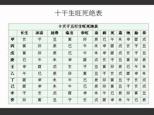 五行寄生十二宫记忆方法技巧