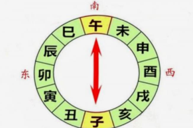 化解八字相冲的方法