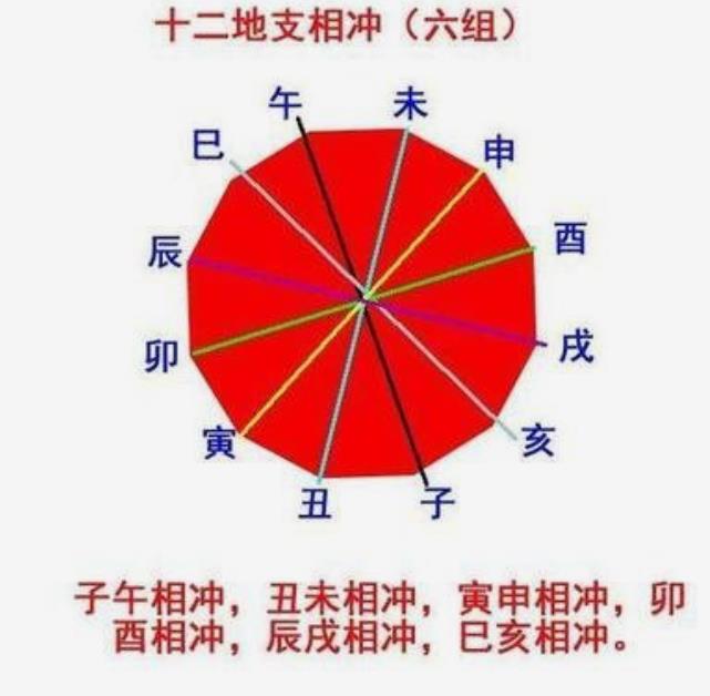 八字相冲的作用影响