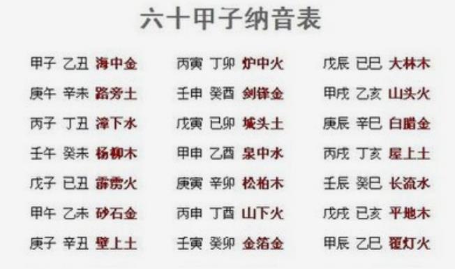六十甲子的起源与含义