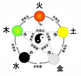 土命人发家致富的方向是什么