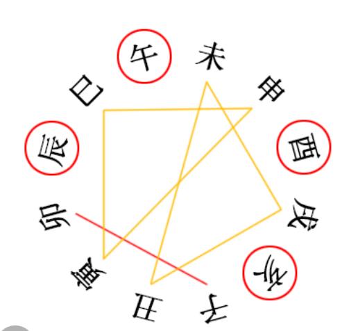 十二地支相刑的吉凶