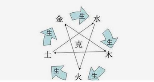 八字如何五行分析