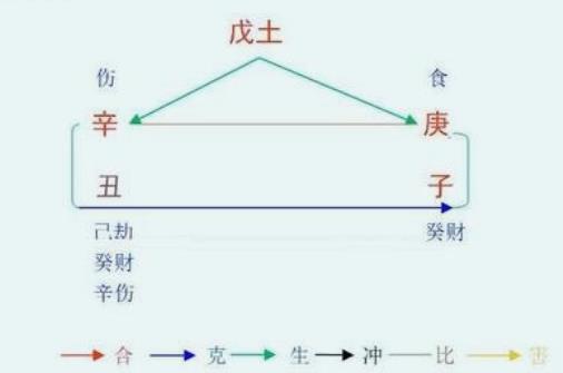 戊土命的人好吗