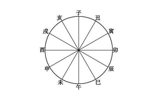 化解地支六冲的方法