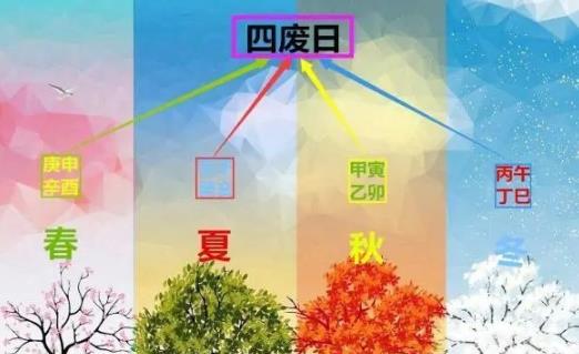 风水中常见煞气的化解