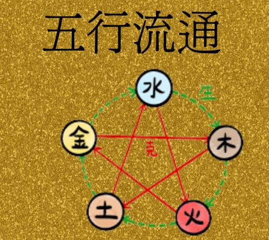 八字流通好不好
