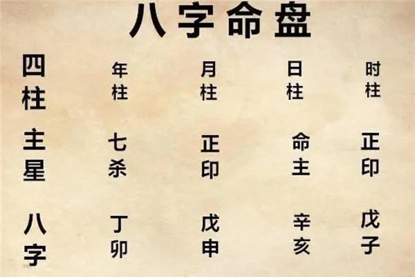 时柱包含了哪些命理信息