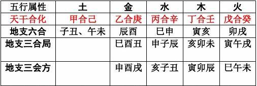 八字天干合化主事
