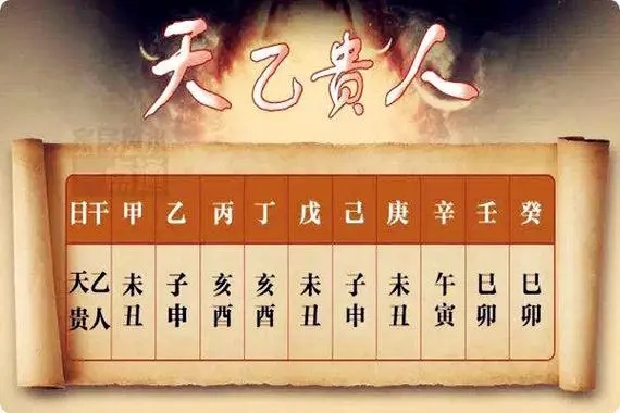 ​命带天乙贵人一定好吗