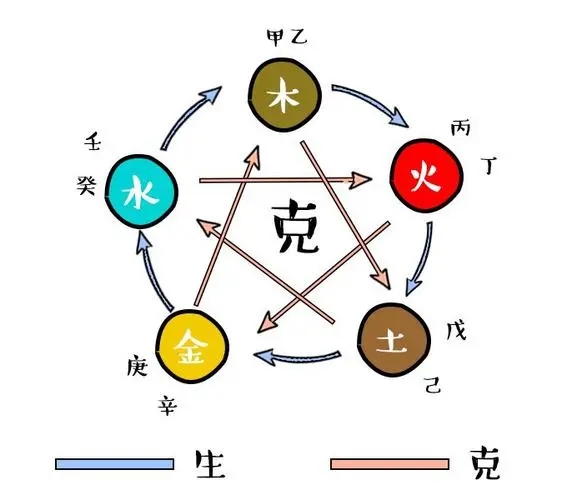 八字看生克的意义及含义