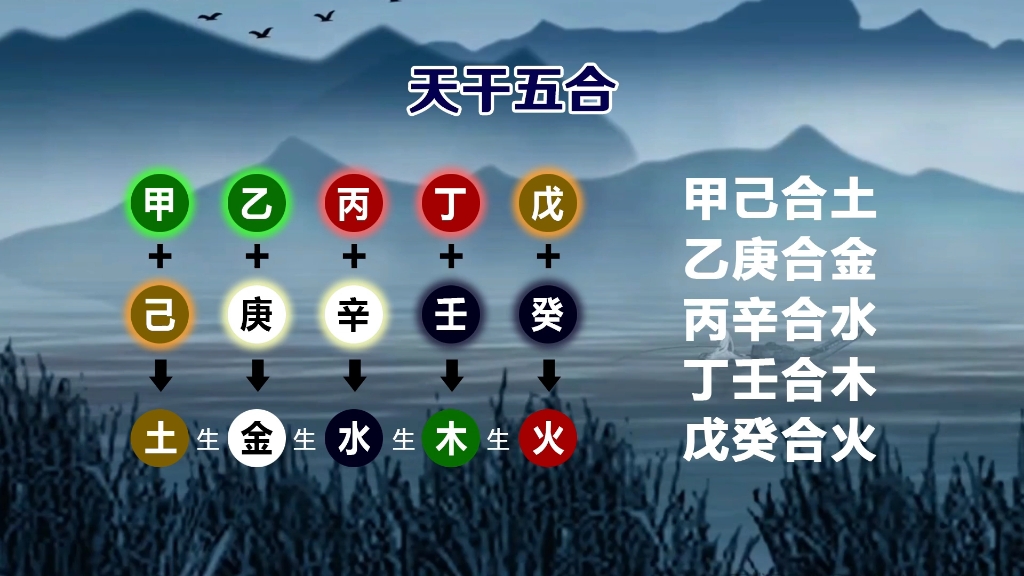八字十天干五合主事