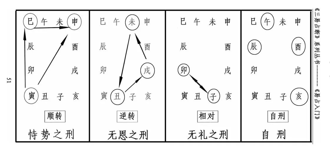 十二地支三刑原理