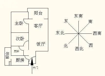 住宅朝向的风水讲究
