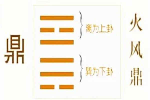 六十四卦详解:火风鼎卦