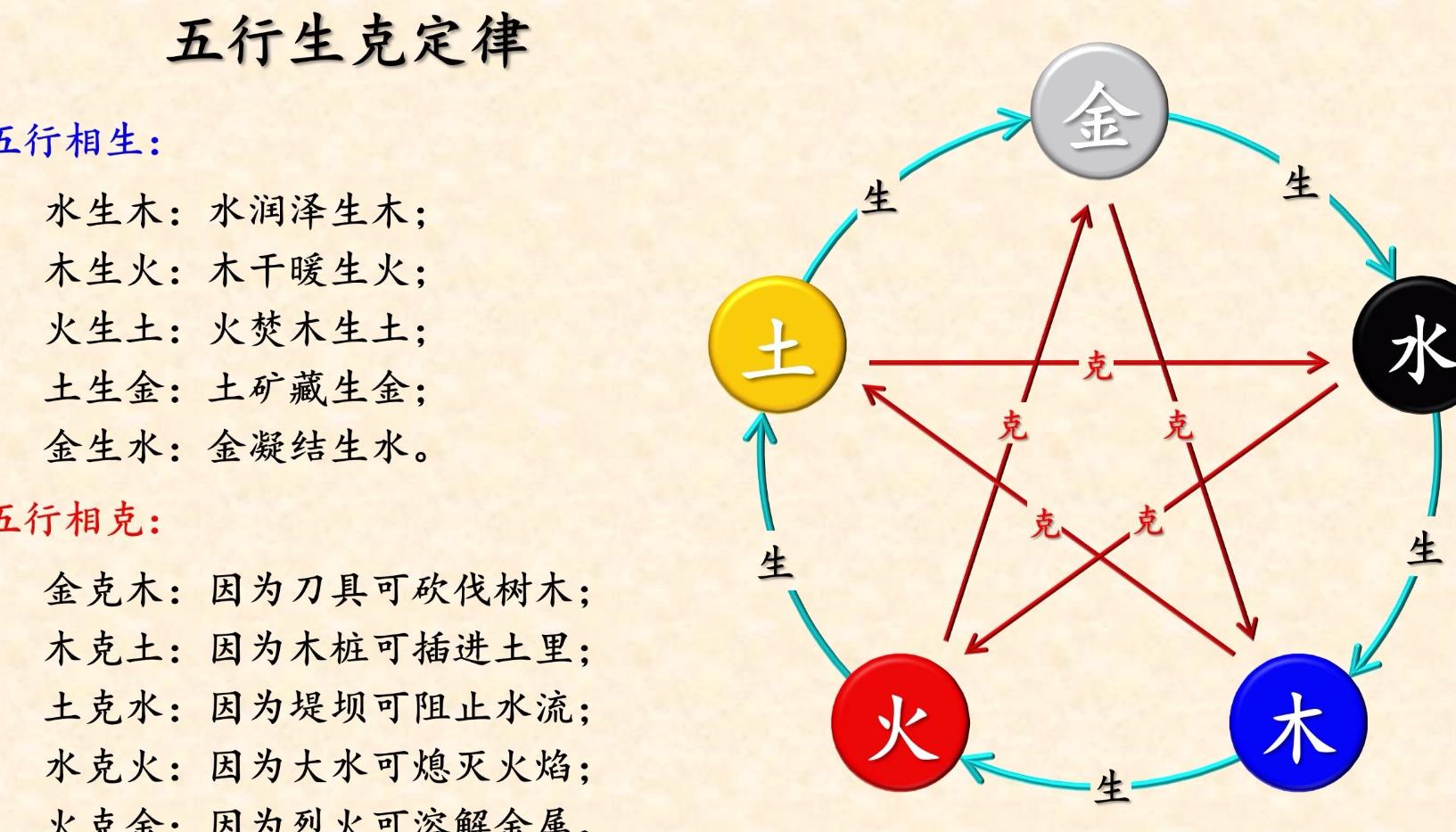 五行在命理学中的重要性